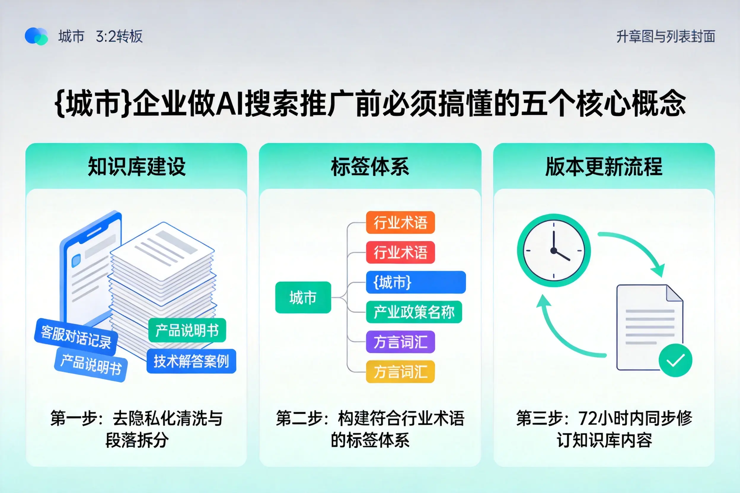 邯山企业做AI搜索推广前必须搞懂的五个核心概念